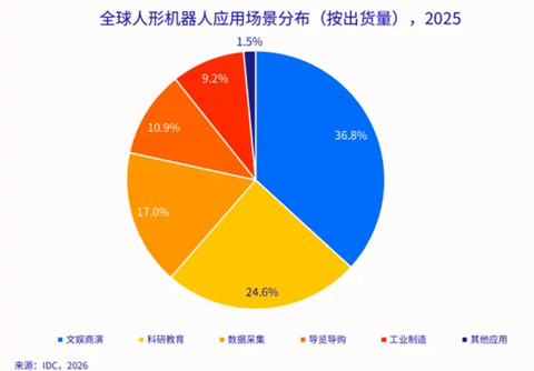 人形机器人，有了“新战场”