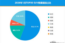 2026年1月TOP30 SUV销量投诉量对应点评