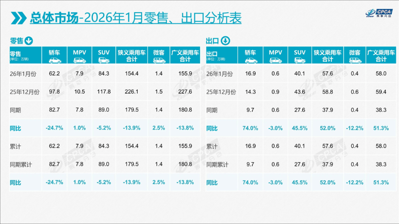 合资开年大降价，今年谁都别想好过？