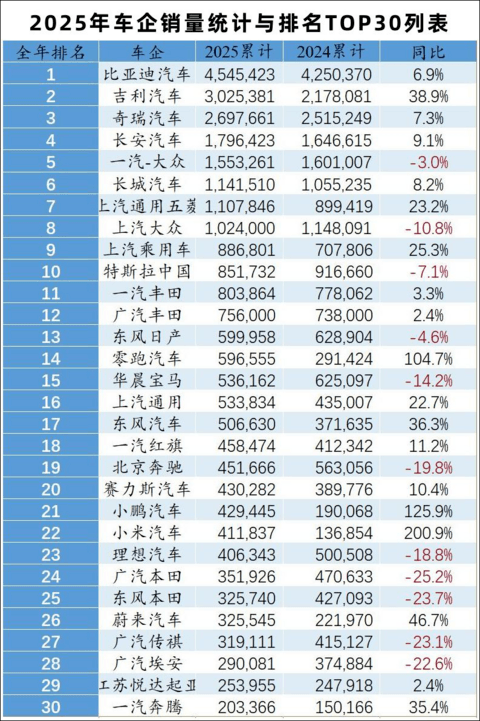 合资开年大降价，今年谁都别想好过？