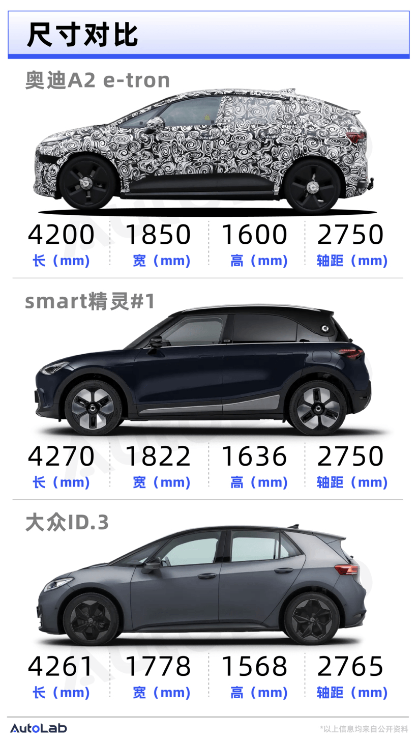 复活一台20年前的“失败”车型，奥迪这次葫芦里卖的什么药？