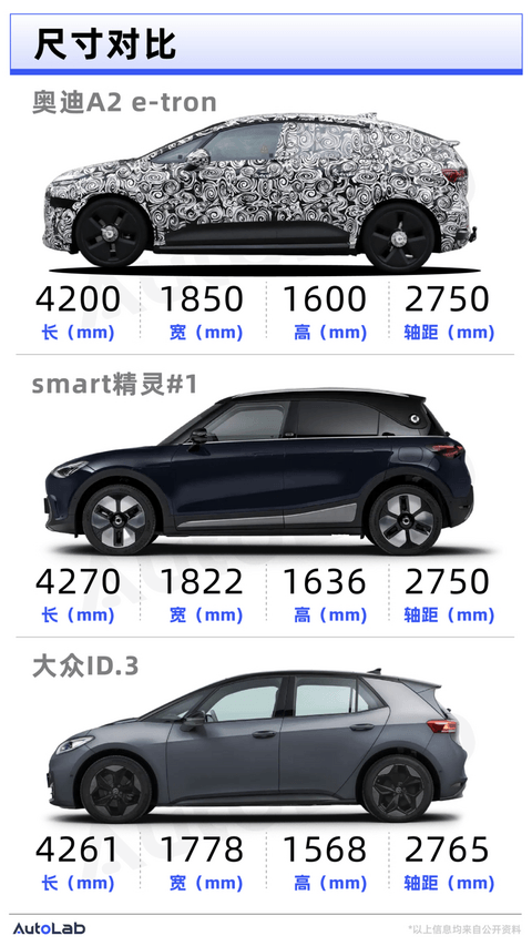 复活一台20年前的“失败”车型，奥迪这次葫芦里卖的什么药？