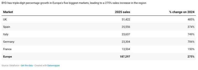 中国汽车给欧洲市场普及插混