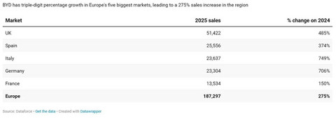 中国汽车给欧洲市场普及插混