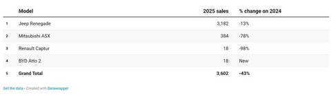 中国汽车给欧洲市场普及插混