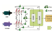 利用“热约束”技术 研究人员研发下一代人工智能半导体