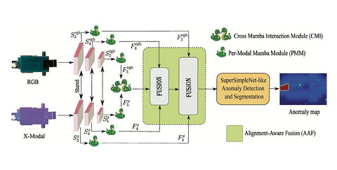 利用“热约束”技术 研究人员研发下一代人工智能半导体