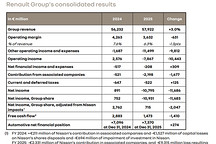 5年来首次亏损，雷诺如何在2026年止跌回升？