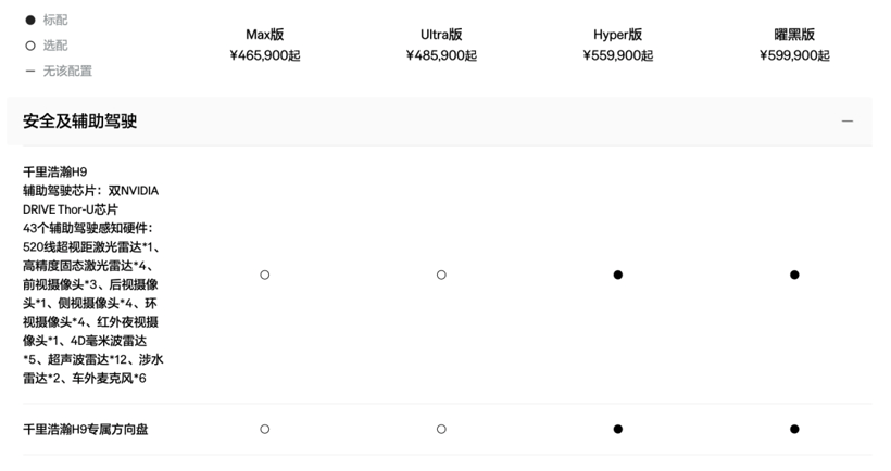 智驾硬件大盘点！居然有车型已经上了5颗激光雷达？