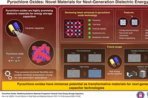 JBNU综述烧绿石氧化物的最新进展
