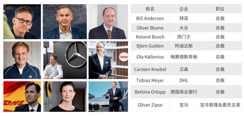 默茨访华，德国汽车更依赖中国了