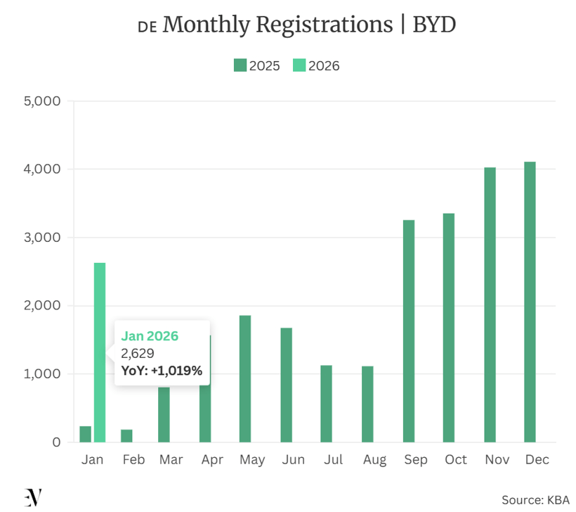 默茨访华，德国汽车更依赖中国了