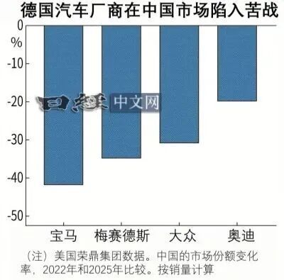 默茨访华，德国汽车更依赖中国了