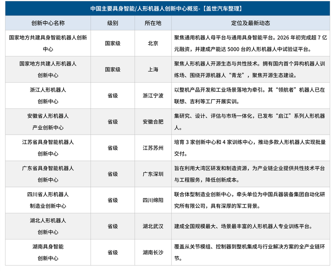 具身智能的“城市战争”：国家队双核，地方军突围