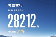 2月鸿蒙智行交付2.8万辆，累计交付突破128万辆