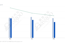 BBA集体“向北”