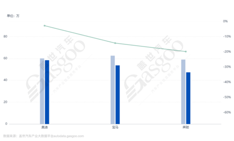 BBA集体“向北”