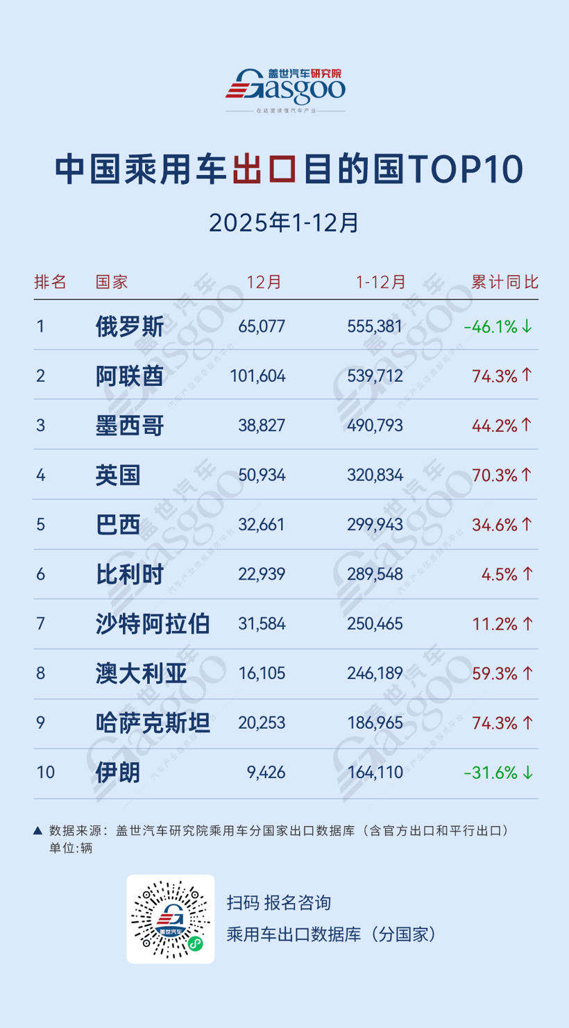 伊朗局势升级，汽车行业或再迎冲击波