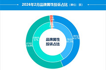 2026年2月国内汽车投诉排行及分析报告