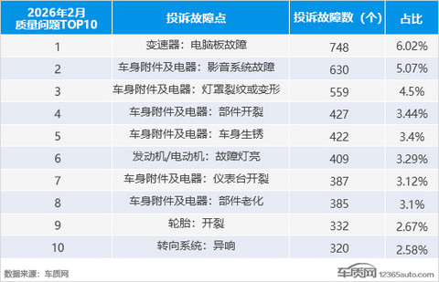 2026年2月国内汽车投诉排行及分析报告