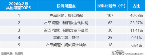 2026年2月国内汽车投诉排行及分析报告