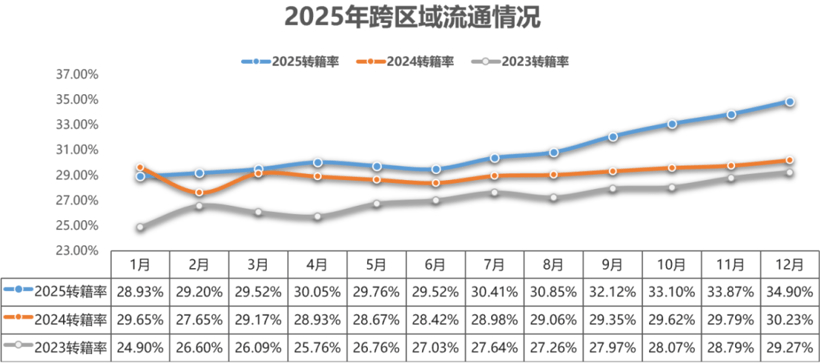 超七成经销商亏损下，县城二手车销售年入40万