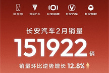 长安汽车2月销量15.19万辆，新能源增长6.42%