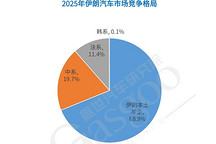 伊朗，会如何影响全球车市？