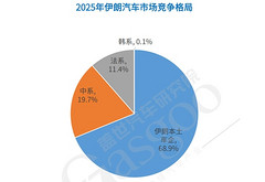 伊朗，會如何影響全球車市？