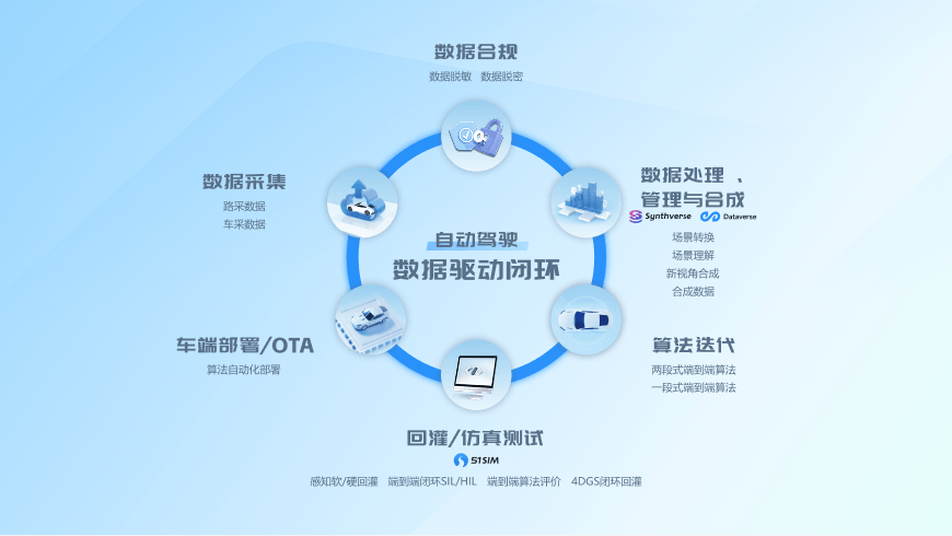 端到端智驾仿真标杆！51Sim以53.5%市占率领跑中国高阶智驾仿真