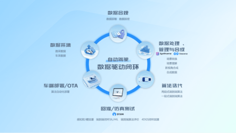 端到端智驾仿真标杆！51Sim以53.5%市占率领跑中国高阶智驾仿真