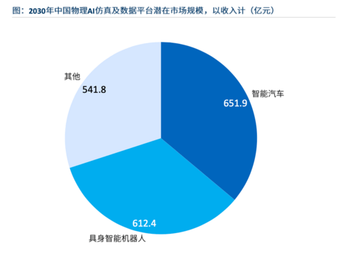 端到端智驾仿真标杆！51Sim以53.5%市占率领跑中国高阶智驾仿真