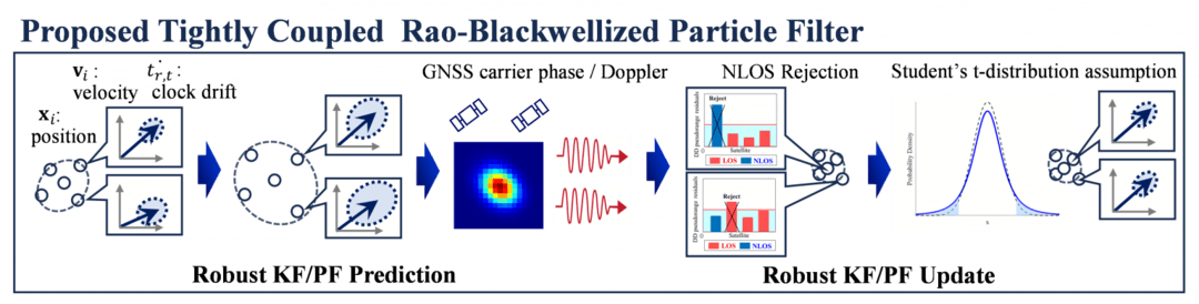 【全球汽车新技术观察】2月上期〡梅赛德斯-奔驰申请头部按摩座椅专利；比亚迪发布天神之眼5.0 ；研究团队将薰衣草废料转化为钠电池阳极材料