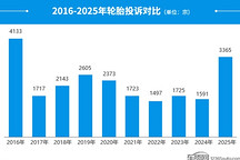 2025年度国内轮胎投诉分析报告