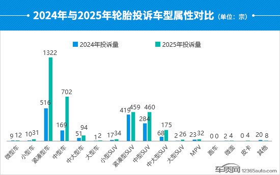 2025年度国内轮胎投诉分析报告