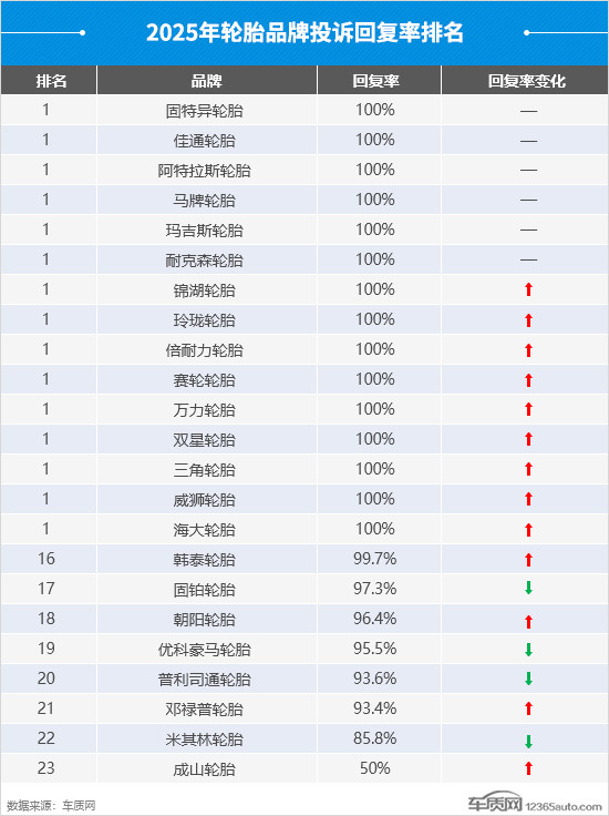 2025年度国内轮胎投诉分析报告