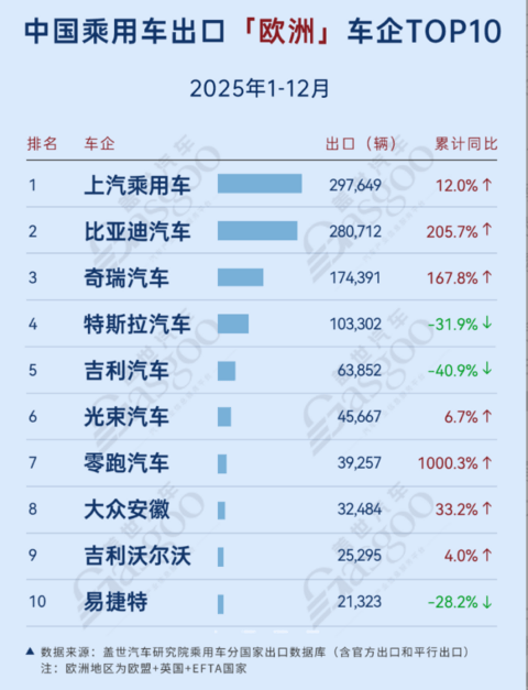 新势力入欧，都动真格了