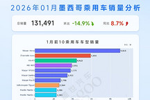 晓莺说｜50%关税之后，墨西哥还是机会吗？