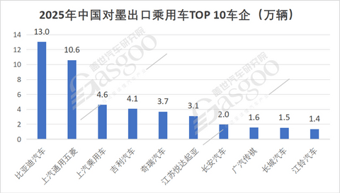 晓莺说｜50%关税之后，墨西哥还是机会吗？