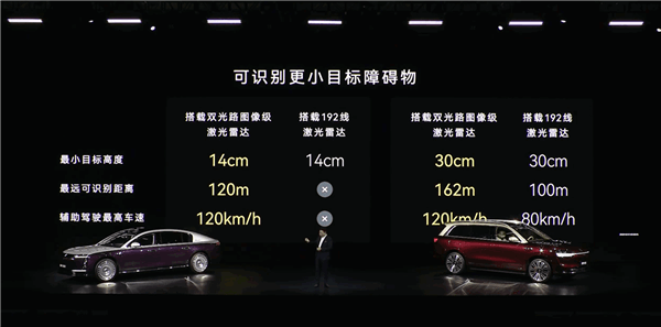全球第一！華為量產(chǎn)896線激光雷達(dá)：超高清、超精準(zhǔn)、超遠(yuǎn)距