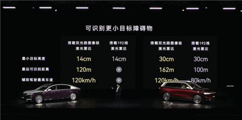 全球第一!华为量产896线激光雷达:超高清、超精准、超远距