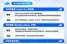 中东港口危机实时追踪