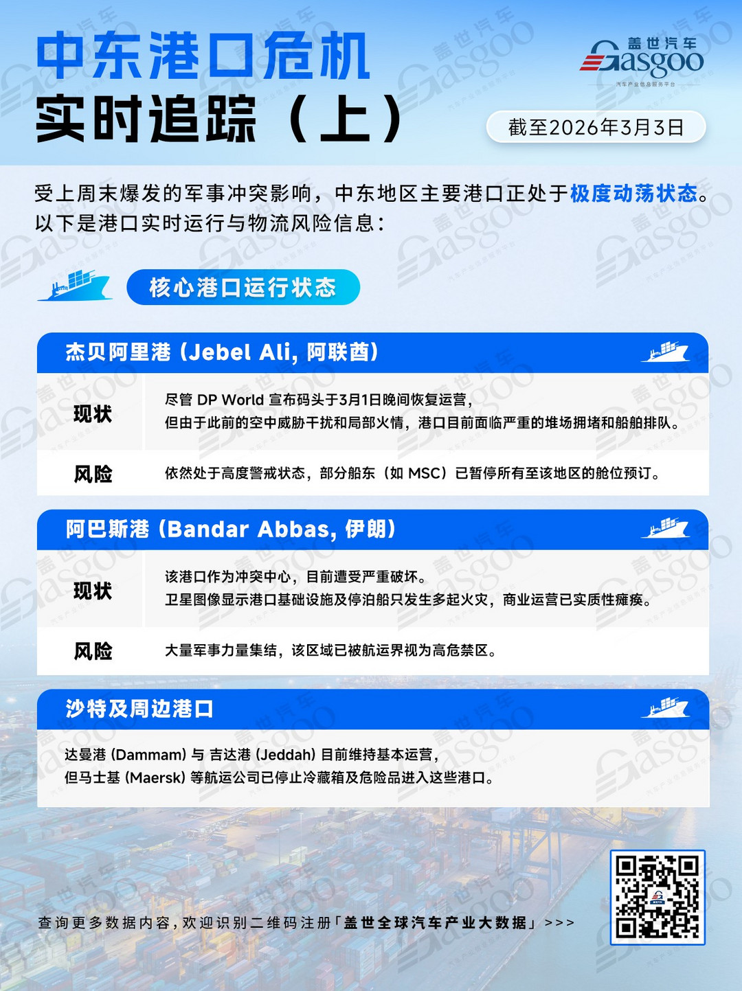 中东港口危机实时追踪