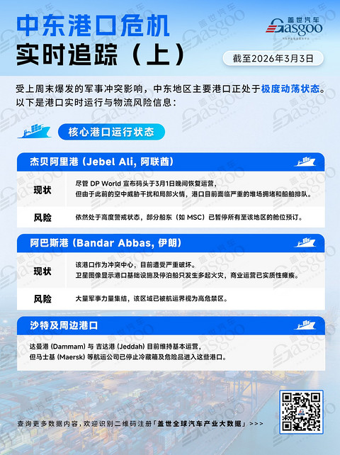 中东港口危机实时追踪