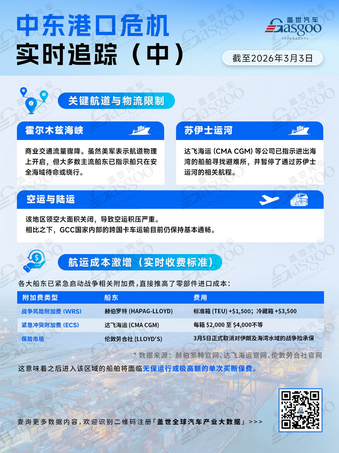 中东港口危机实时追踪