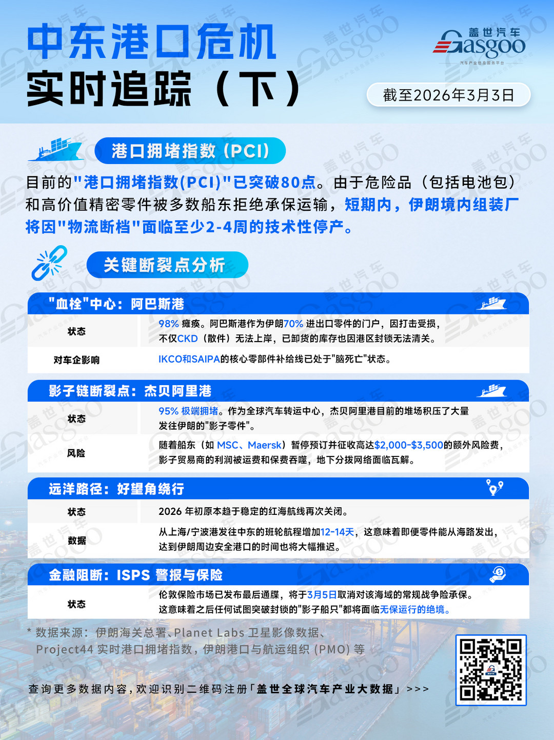 中东港口危机实时追踪