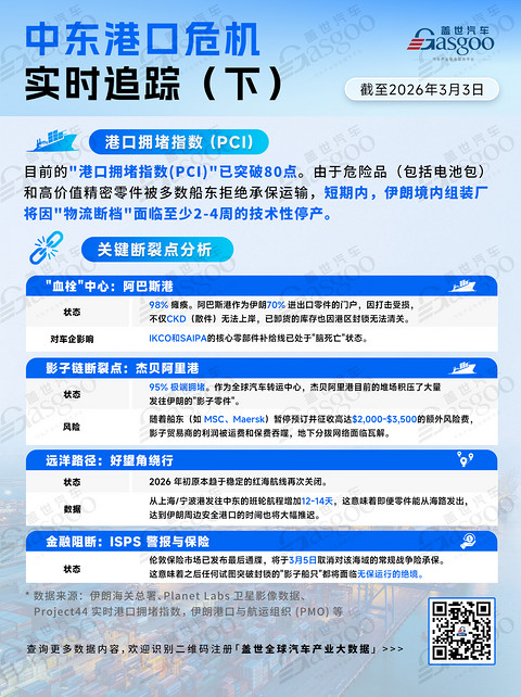 中东港口危机实时追踪