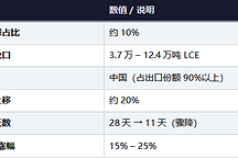 津巴布韦无限期暂停锂矿出口