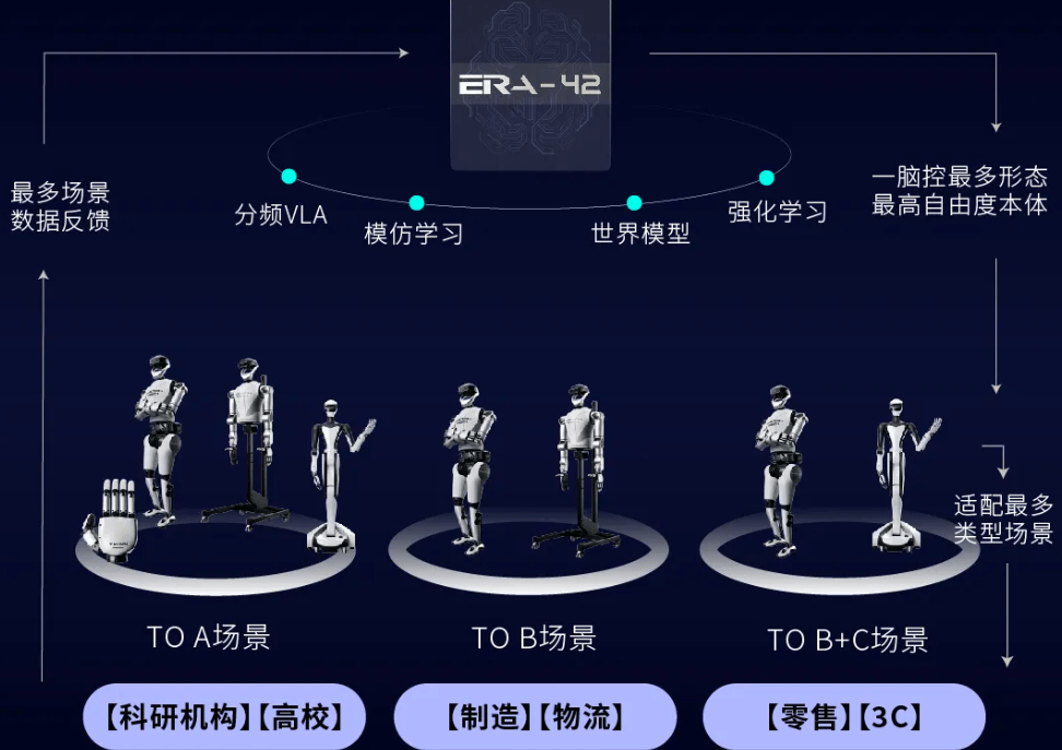 Seeds |&nbsp;时隔三个月，星动纪元再获10亿元融资