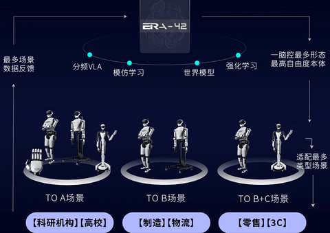 Seeds |&nbsp;时隔三个月，星动纪元再获10亿元融资